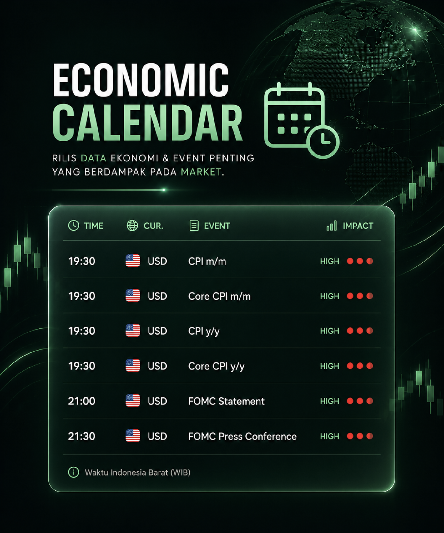 Economic Calendar