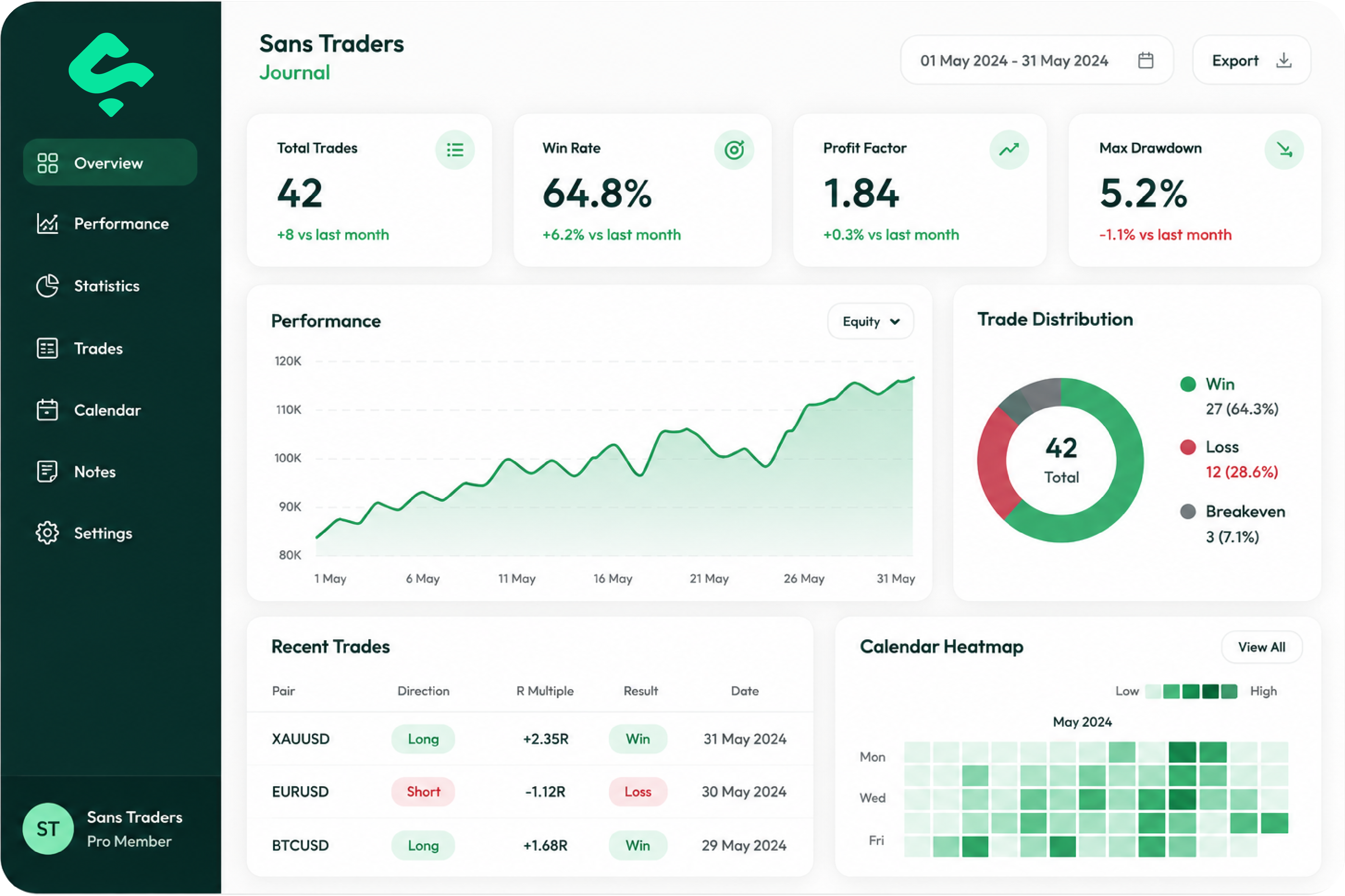 Sans Traders Journal Dashboard